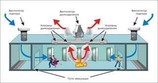 Монтаж системы дымоудаления в Верхней Пышме в октябре