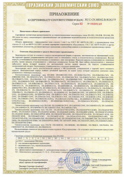 12.03.2015 Верхняя Пышма - ЗАО СиБиСи(Япония) г.Москва. Приложение к сертификату Видеокамеры для систем охранного видеонаблюдения т.м.GANZ. ТР ТС 020/2011