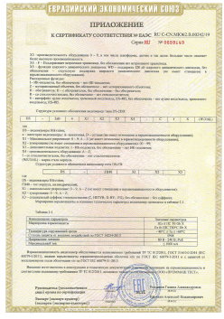 12.03.2015 Верхняя Пышма - ЗАО СиБиСи(Япония) г.Москва. Приложение к сертификату Видеокамеры для систем охранного видеонаблюдения т.м.GANZ. ТР ТС 020/2011